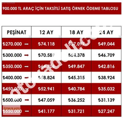 Renault Megane 2018 1.5 dCi Touch
