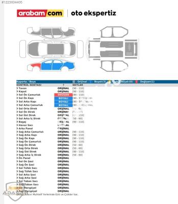 Citroen C-Elysée 2022 1.5 BlueHDI Feel